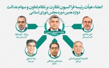 دکتر علی بابایی کارنامی عضو فراکسیون نظارت بر نظام تعاون و سهام عدالت مجلس شورای اسلامی  شد.